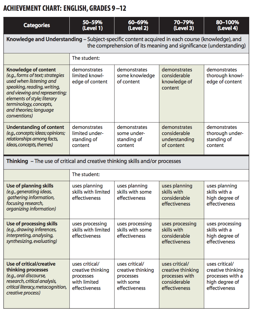 The Achievement Chart